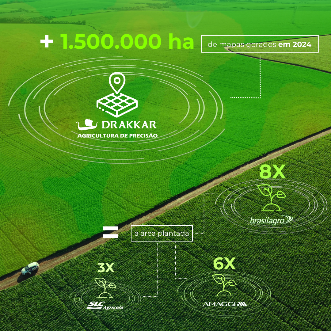 Em 2024, a Drakkar superou a marca de mapeamento agrícola, atingindo áreas 8X maiores que a BrasilAgro, 6X que o Grupo Amaggi e 3X a da SLC Agrícola. Conheça mais sobre esse avanço no agro!