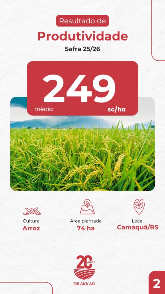 Card de resultado de produtividade da Drakkar mostrando média de 249 sacas por hectare de arroz em área de 74 hectares em Camaquã/RS.