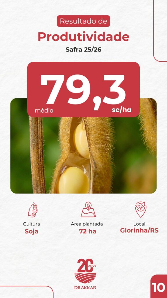 Lavoura de soja em Glorinha/RS alcançando média de 79,3 sacas por hectare na safra 2025/26 com manejo e Agricultura de Precisão Drakkar.
