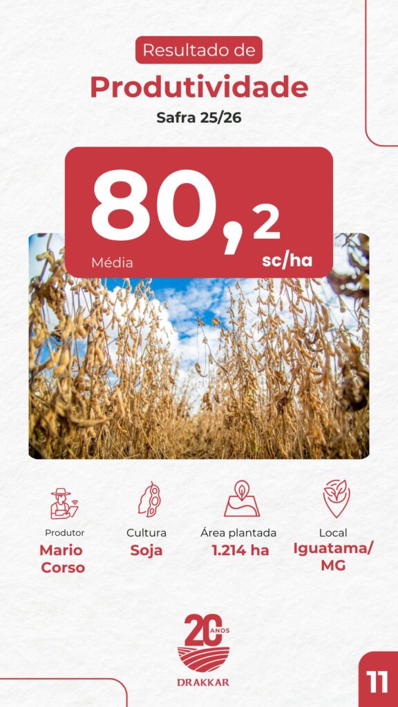 Case de produtividade da Drakkar com média de 80,2 sacas por hectare em soja na safra 2025/26 em área de 1.214 hectares em Iguatama/MG.