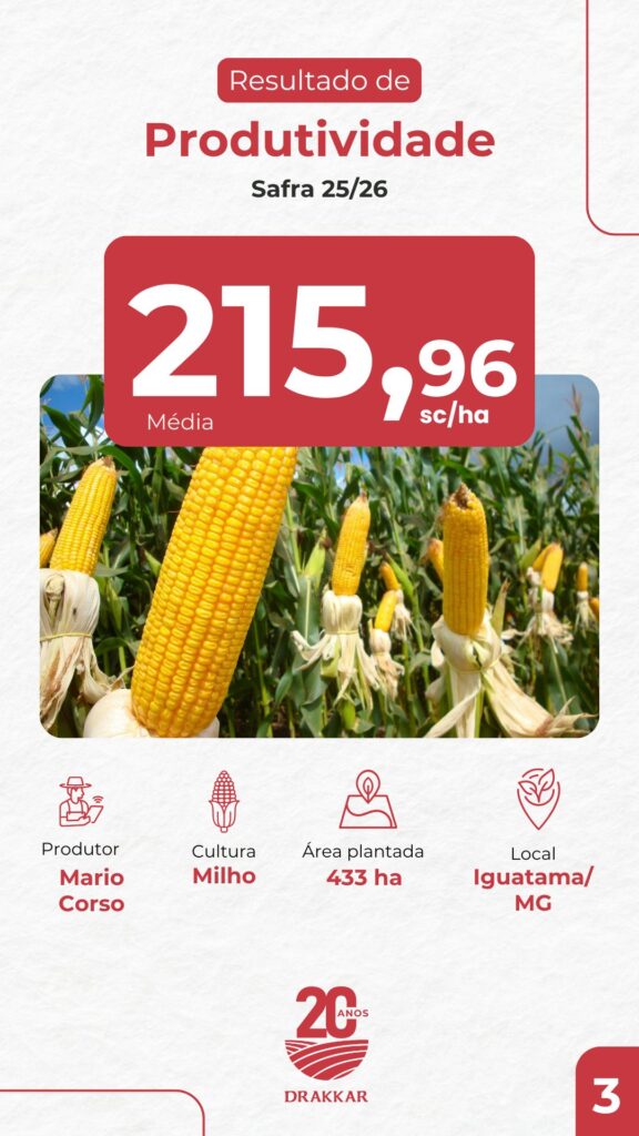 Card de resultado de produtividade da Drakkar mostrando média de 215,96 sacas por hectare de milho na safra 2025/26 em área de 433 hectares em Iguatama/MG.