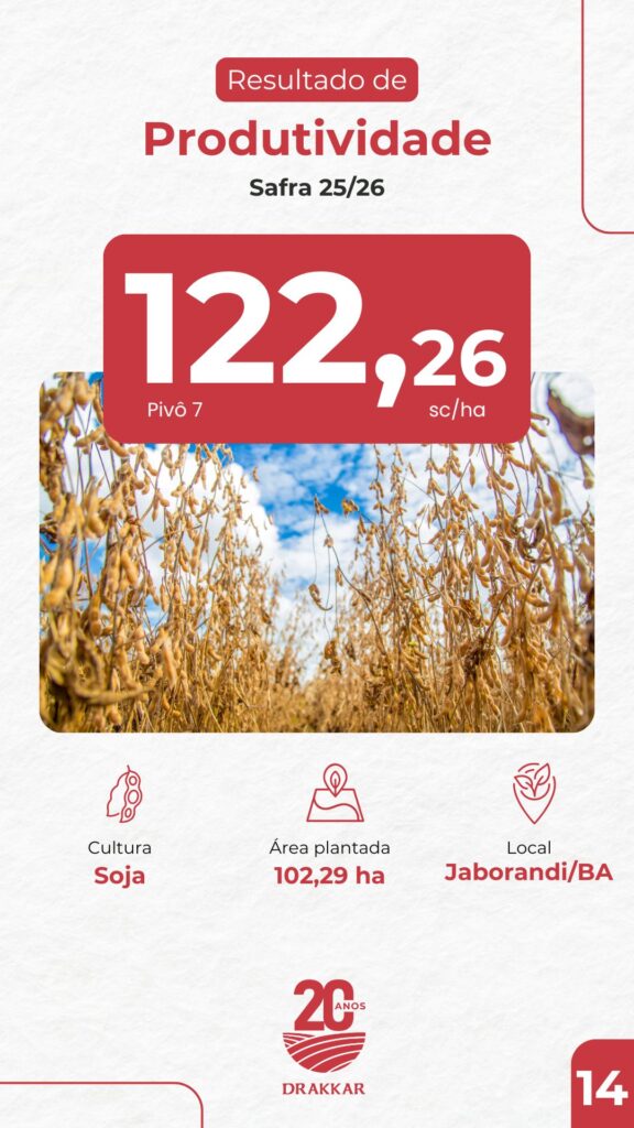 Card de resultado de produtividade da Drakkar mostrando 122,26 sacas por hectare de soja no Pivô 7, safra 2025/26, em área de 102,29 hectares em Jaborandi/BA.