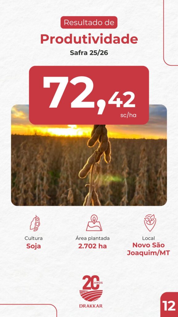 Case de produtividade da Drakkar com resultado de 72,42 sacas por hectare em soja na safra 2025/26 em área de 2.702 hectares em Novo São Joaquim/MT.