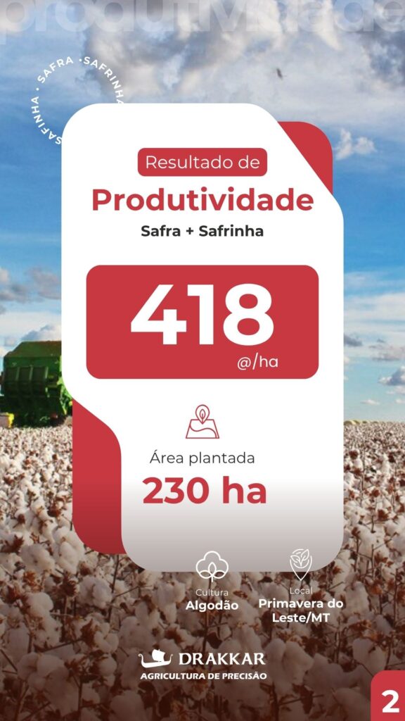 Resultado de produtividade em lavoura de algodão em Primavera do Leste/MT, com produtividade de 418 arrobas por hectare em área plantada de 230 hectares, apresentado pela Drakkar Agricultura de Precisão na Safra + Safrinha.